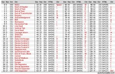 ascii-chars-table-landscape.jpg